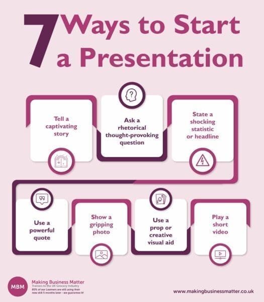 MBM infographic titled 7 Ways to Start a Presentation