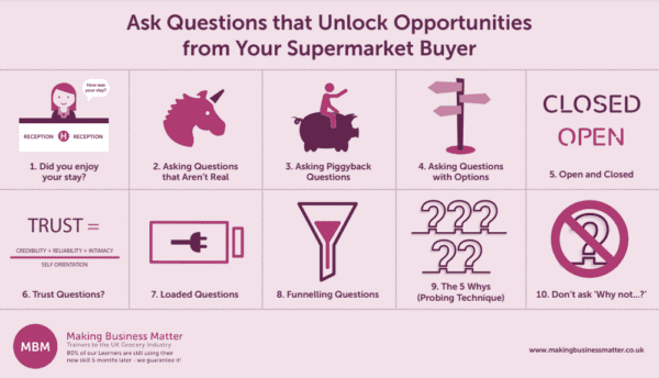 Ask questions from your supermarket buyer with purple icons