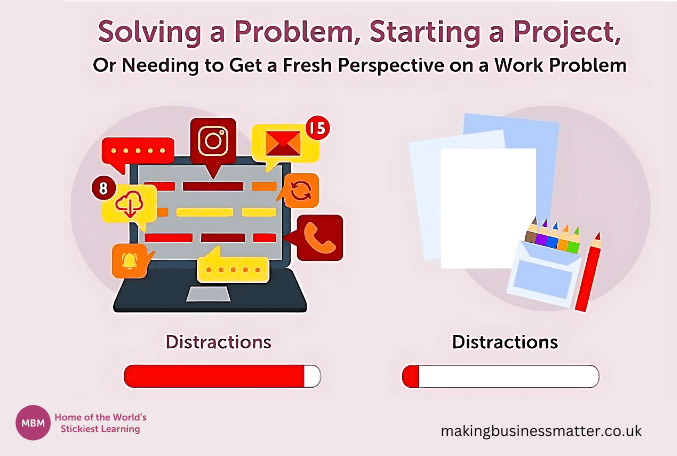 Infographic on distractions