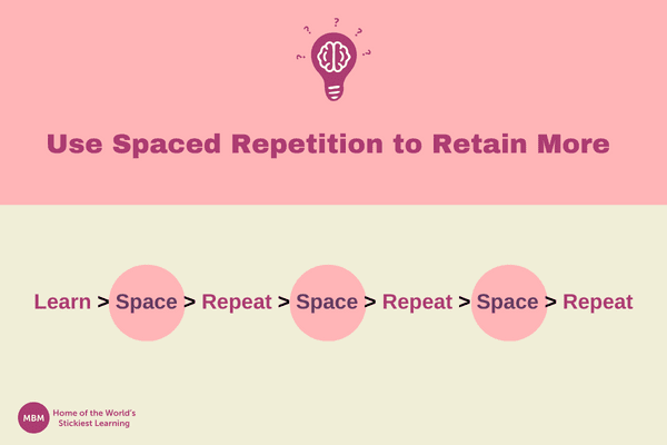 Spaced repetition learning arrow diagram with a lightbulb brain icon