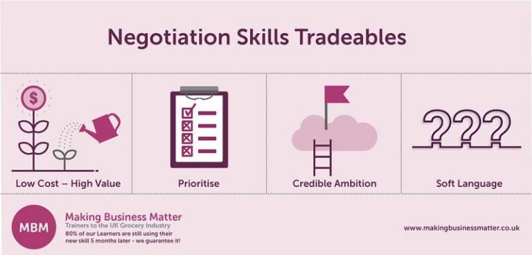 Purple infographic showing Negotiation Skills Tradeables for win win negotiation by MBM