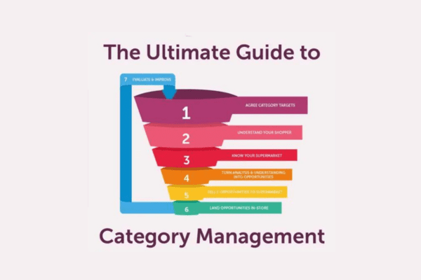 MBM coloured funnel graphic for the 7 stages of Category Management