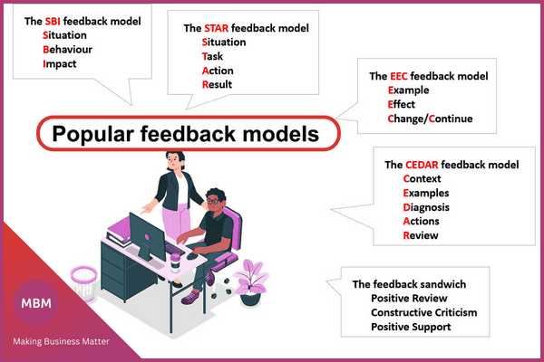 Popular feedback models cartoon infographic