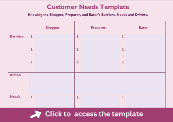 Purple themed customer needs editable PDF template from MBM