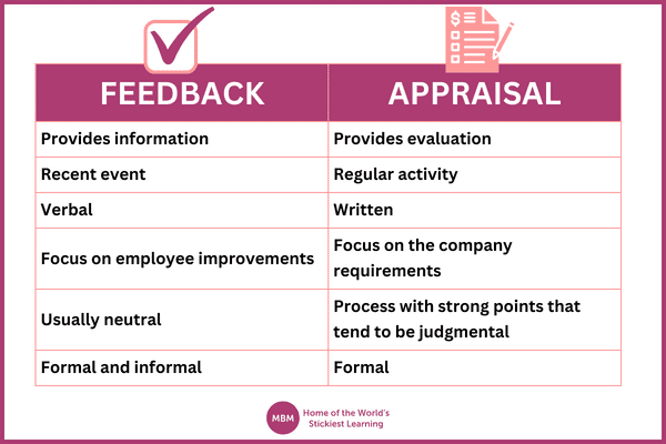 Pink table showing feedback versus appraissal