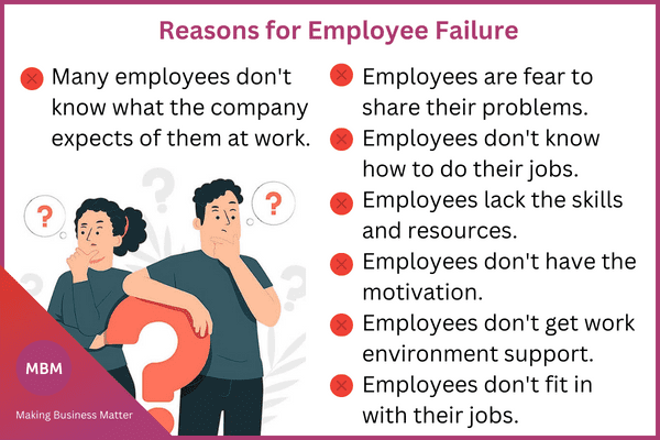 Reasons for employee failure cartoon infographic with mail and female employee next to question mark