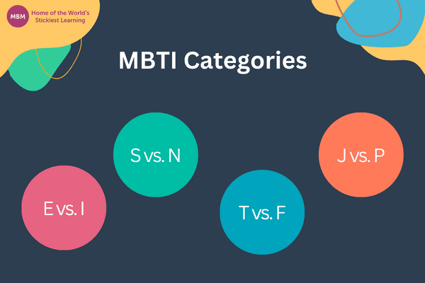 The most and least argumentative MBTI types list - Personality Website