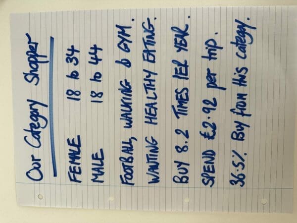Category shopper list written on lined paper with blue marker