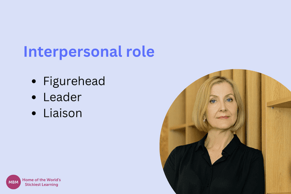 Interpersonal role of Mintzberg's Managerial Roles