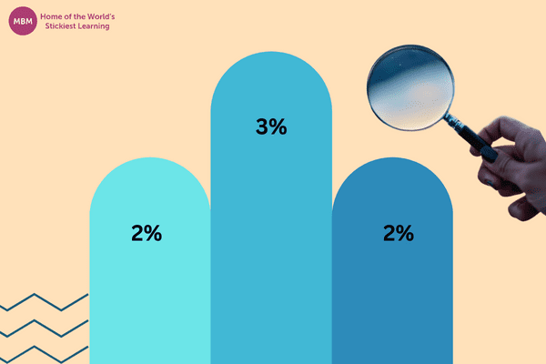 Rarest MBTI Categories blog post image with blue graphs and magnify glass