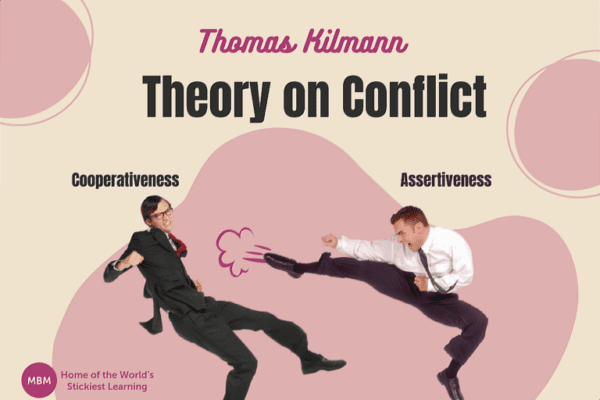 Thomas Kilmann Conflict Model Theory on Conflict with two male employees fighting blog post image