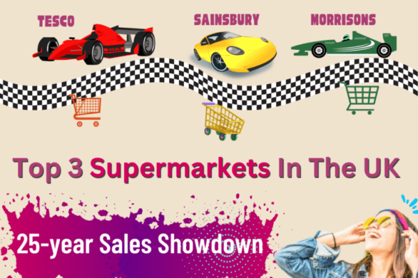 A 25-year Sales Showdown of Uk Top Supermarkets blog post image