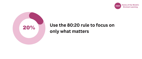 Donut chart of The 80:20 Pareto rule