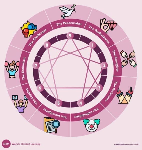 Purple Enneagram infographic diagram