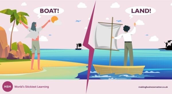 Infographic of cartoon men viewing boat from an island and island from the sea for different prespectives