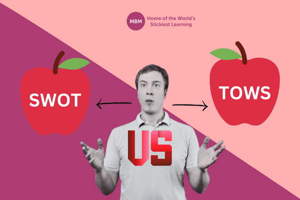 TOWS versus SWOT on apples with guessing man blog post image