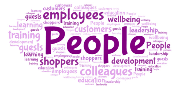 Word cloud with different words relating to people in various sizes and shades of purple.