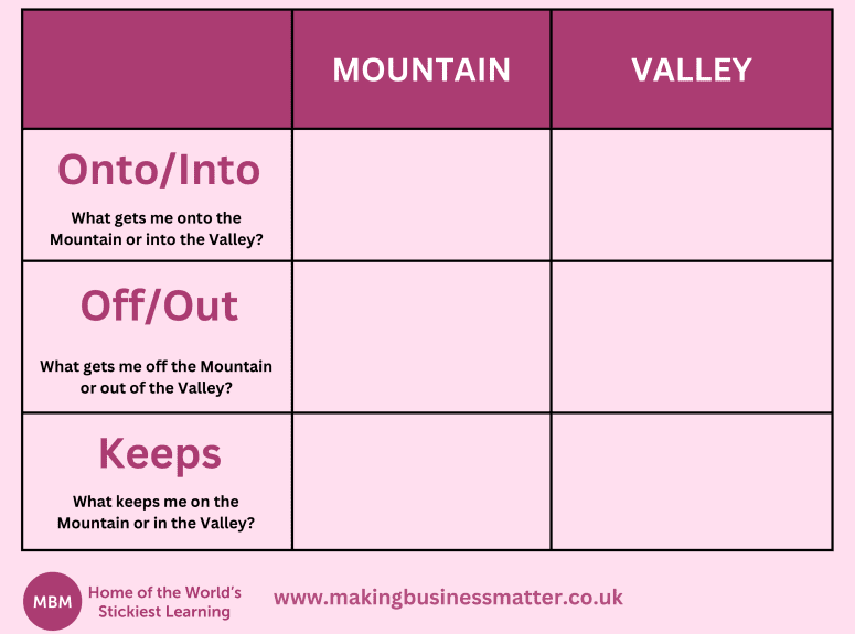 Valley and Mountains template from MBM