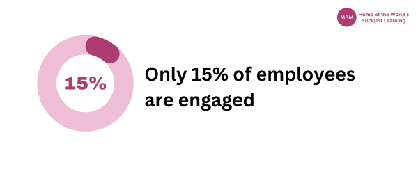 Purple donut statistics shoing only 15 percent employees are engaged
