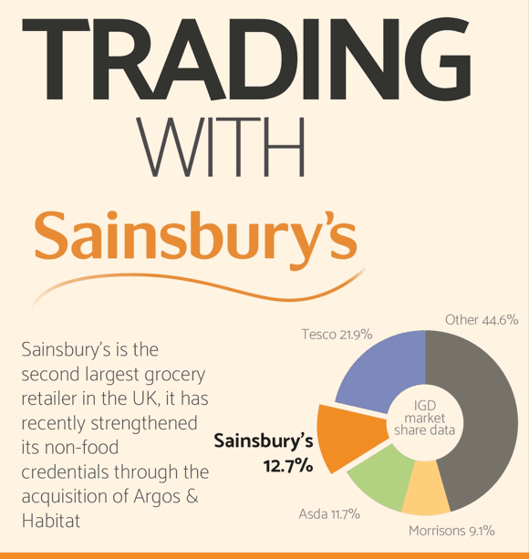 Top section of Trading with Sainsbury's supermarket graphic