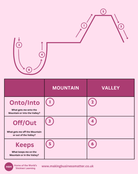 Pink and Purple table for Mountain and Valley template