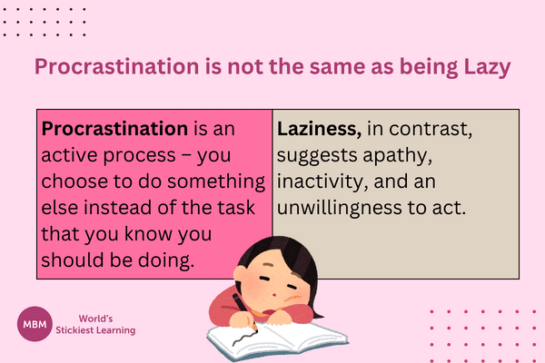 Procrastination versus laziness definition with cute cartoon working person