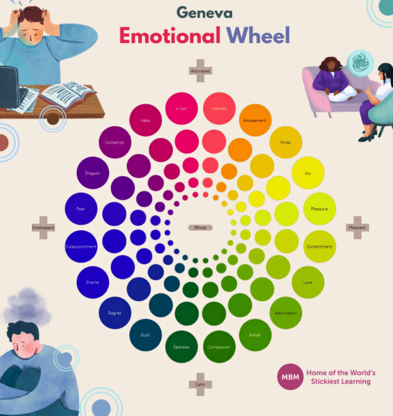 Geneva Emotional Wheel with people showing emotions