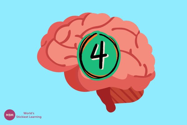 Cartoon brain with number four